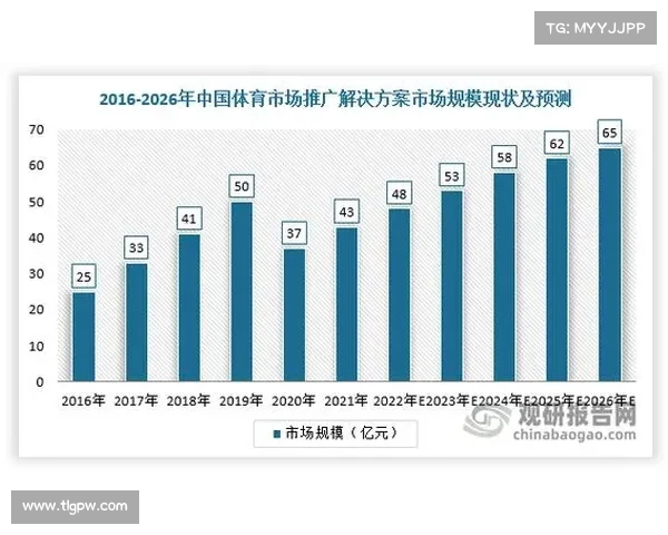 体育赛事线下推广 体育赛事推广是做什么的 体育赛事线下推广 体育赛事推广是做什么的