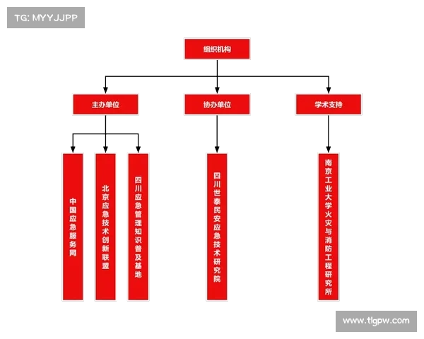 赛事组织要求是什么